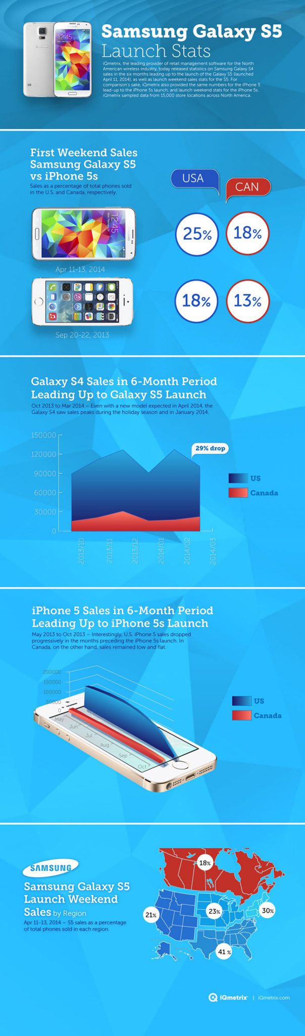 Galaxy-S5-outsells-iPhone-5s (1)